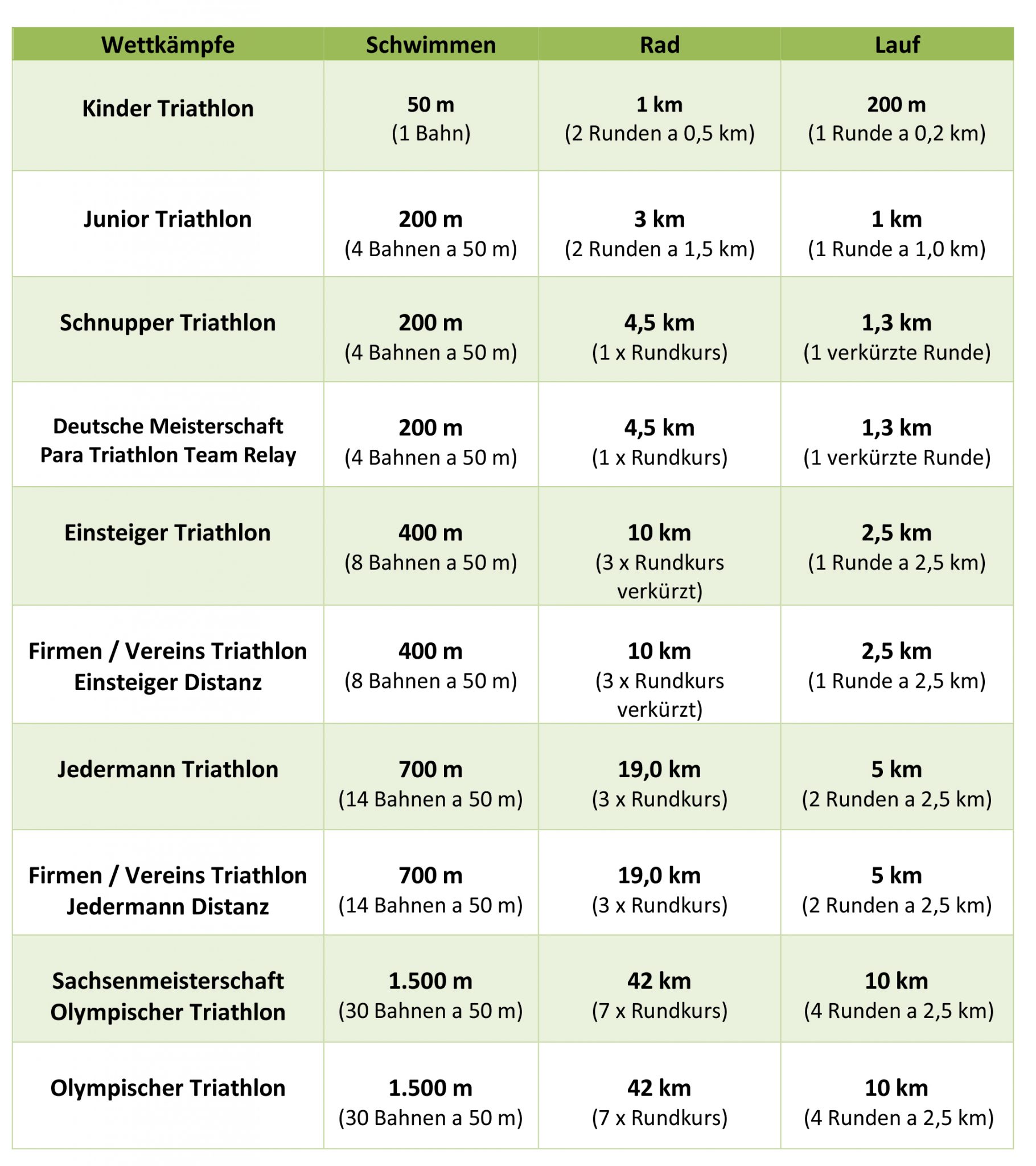 Ausschreibung | Zwickau-Triathlon